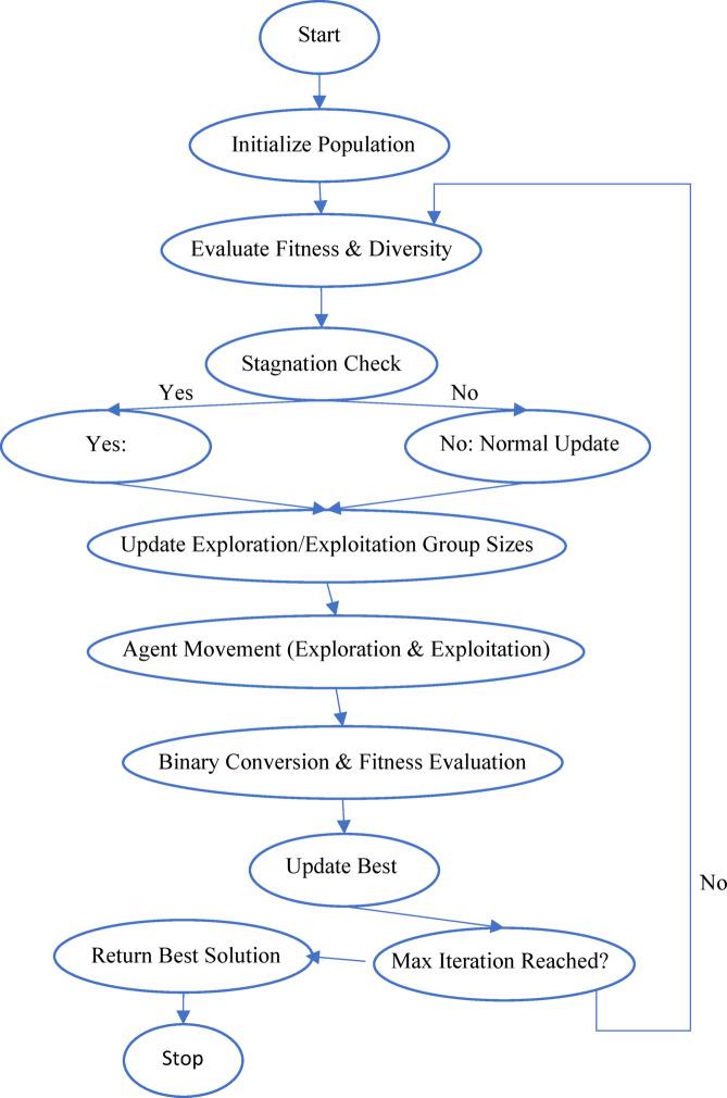 https://cdn.ncbi.nlm.nih.gov/pmc/blobs/20b3/12052848/bd218f109b19/41598_2025_796_Fig3_HTML.jpg