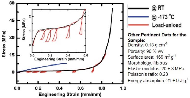 https://cdn.ncbi.nlm.nih.gov/pmc/blobs/20b3/8912528/5bb1fde892b1/polymers-14-00969-g019.jpg