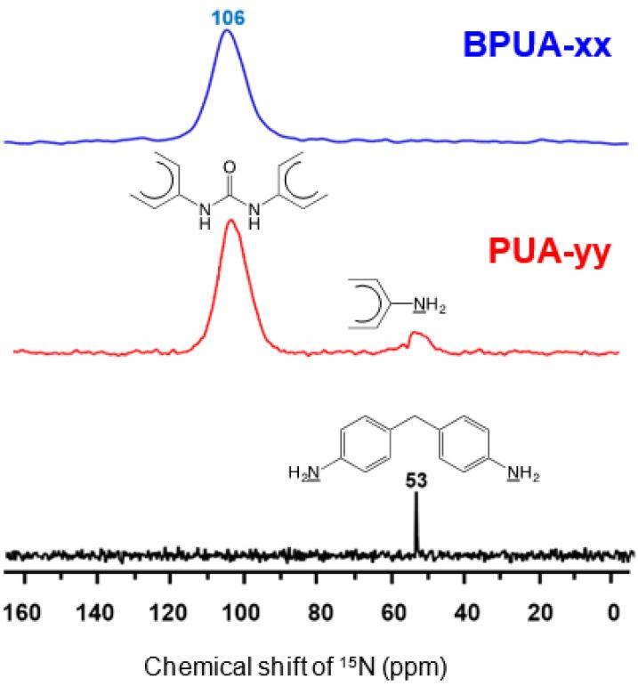 https://cdn.ncbi.nlm.nih.gov/pmc/blobs/20b3/8912528/8b8c3f7b03a4/polymers-14-00969-g031.jpg