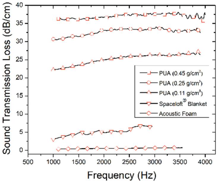 https://cdn.ncbi.nlm.nih.gov/pmc/blobs/20b3/8912528/9fe9c5394d7e/polymers-14-00969-g023.jpg