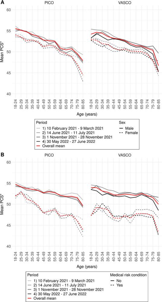 https://cdn.ncbi.nlm.nih.gov/pmc/blobs/20b6/10947685/896b65915d23/pone.0300324.g004.jpg
