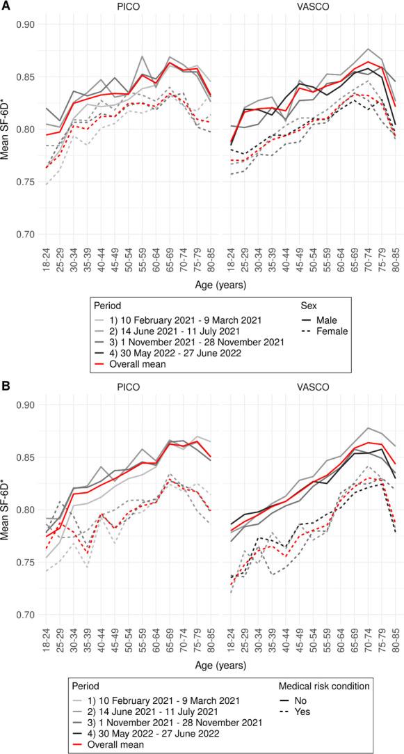 https://cdn.ncbi.nlm.nih.gov/pmc/blobs/20b6/10947685/f80547fb5633/pone.0300324.g002.jpg