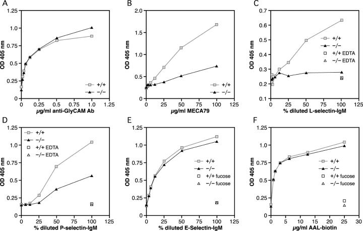 https://cdn.ncbi.nlm.nih.gov/pmc/blobs/20b6/2194250/a642444f434f/20030057f6.jpg