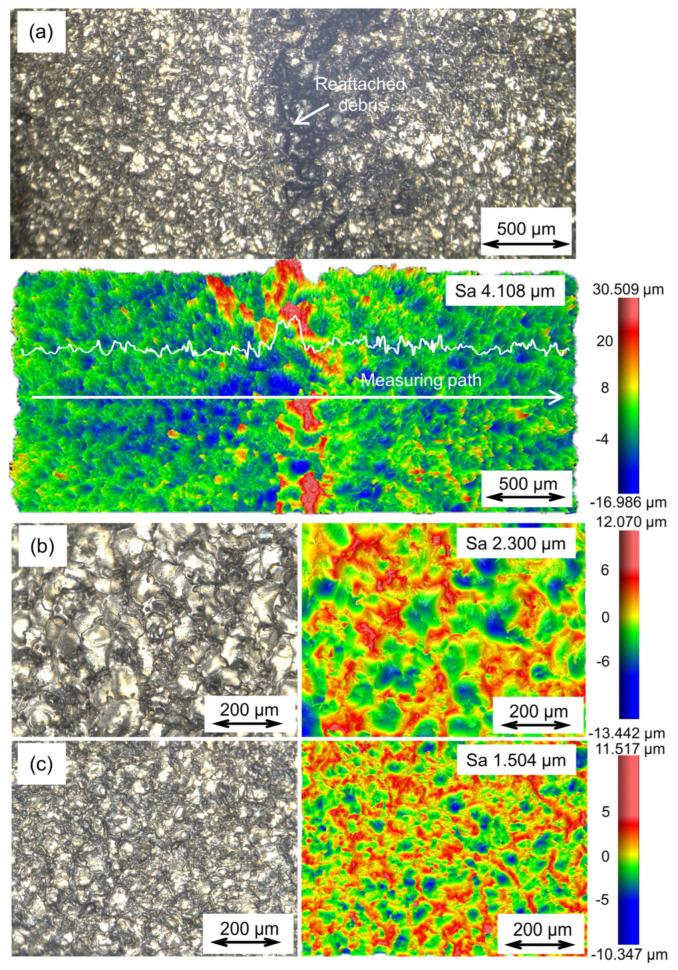 https://cdn.ncbi.nlm.nih.gov/pmc/blobs/20b7/10342504/60856bac378c/materials-16-04561-g010.jpg