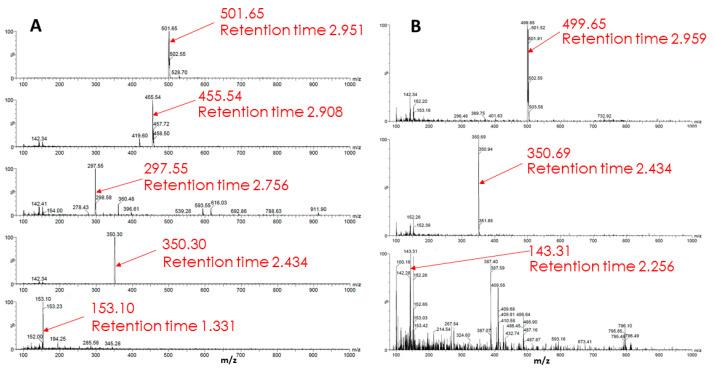 https://cdn.ncbi.nlm.nih.gov/pmc/blobs/20b7/8745654/30d33e1acb6e/ijms-23-00482-g010.jpg