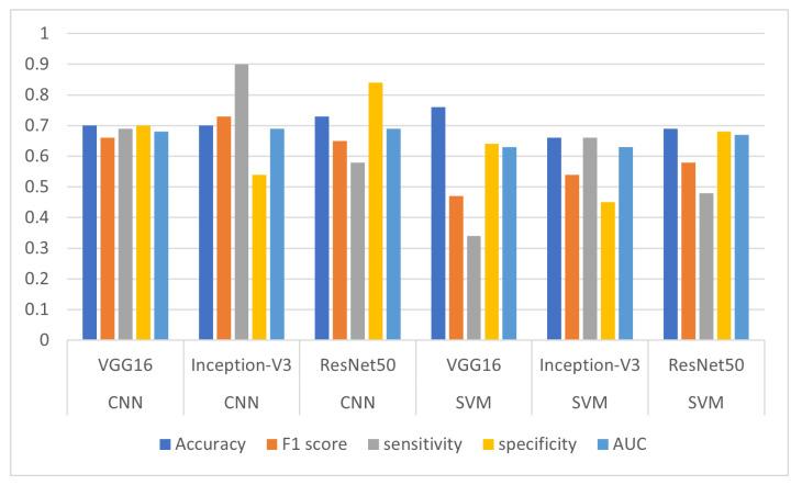 https://cdn.ncbi.nlm.nih.gov/pmc/blobs/20b8/10302234/645d05c8499c/sensors-23-05648-g009.jpg