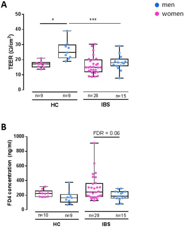 https://cdn.ncbi.nlm.nih.gov/pmc/blobs/20b9/11885305/732909414aca/fphys-16-1509935-g002.jpg