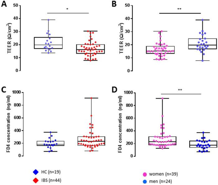 https://cdn.ncbi.nlm.nih.gov/pmc/blobs/20b9/11885305/bfd1cd6b4574/fphys-16-1509935-g001.jpg