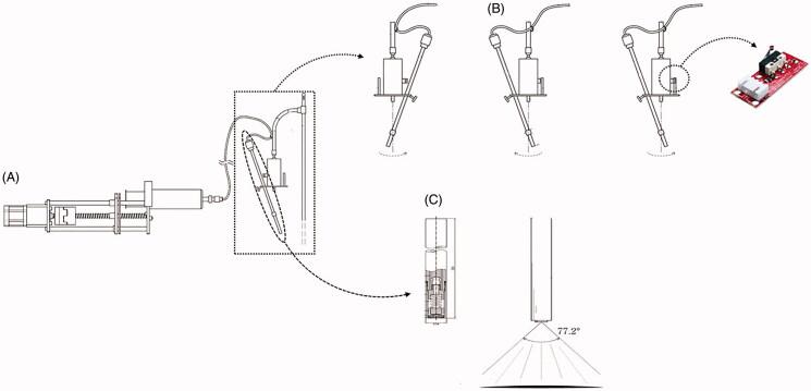 https://cdn.ncbi.nlm.nih.gov/pmc/blobs/20bc/8204987/34903cf7c992/IDRD_A_1937382_F0001_C.jpg