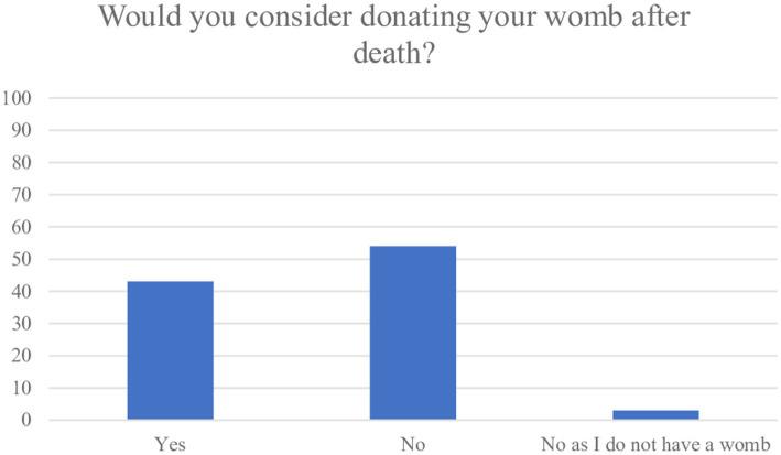 https://cdn.ncbi.nlm.nih.gov/pmc/blobs/20be/10467283/508e97c9667e/fmed-10-1223228-g004.jpg