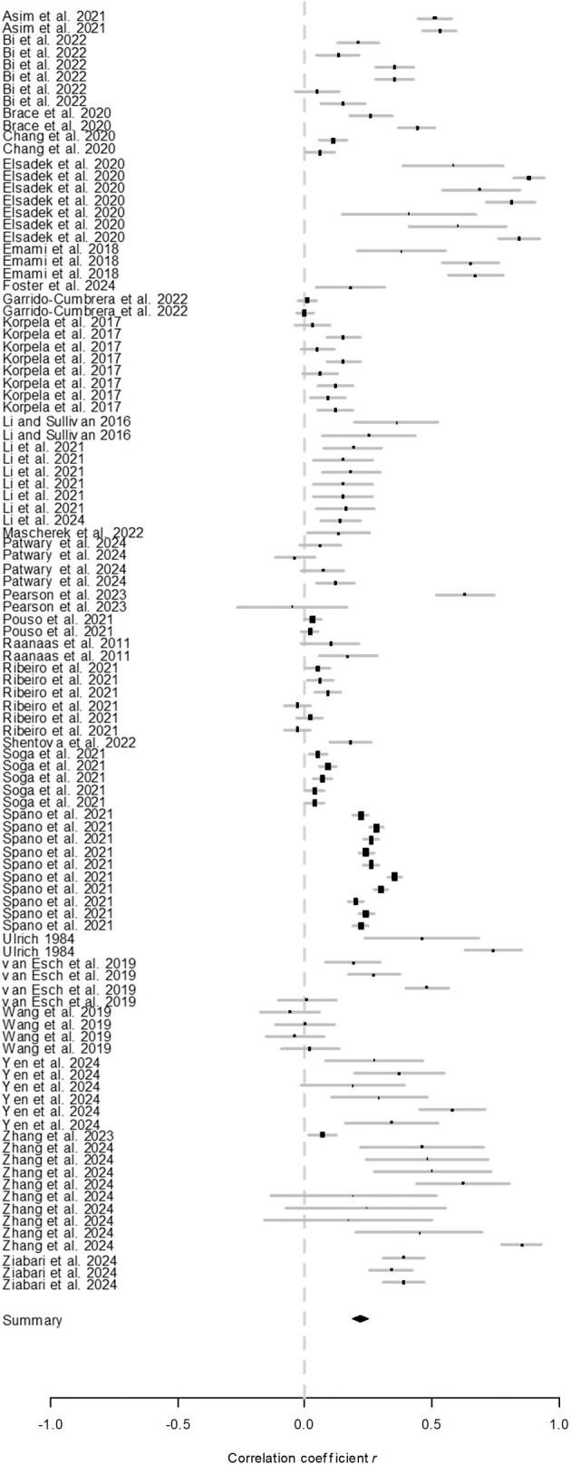 https://cdn.ncbi.nlm.nih.gov/pmc/blobs/20be/12352305/83eefb79e26a/biaf089fig3.jpg