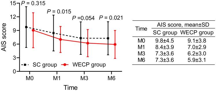 https://cdn.ncbi.nlm.nih.gov/pmc/blobs/20bf/11793586/b342f3f6f68b/432_2024_5646_Fig2_HTML.jpg