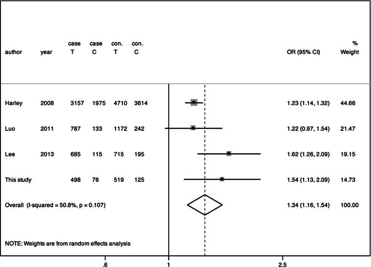 https://cdn.ncbi.nlm.nih.gov/pmc/blobs/20c0/4624827/a2089fe4b340/10067_2015_3045_Fig3_HTML.jpg