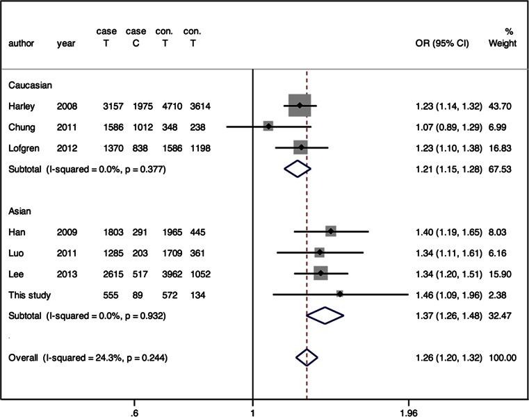 https://cdn.ncbi.nlm.nih.gov/pmc/blobs/20c0/4624827/c82130e4c2b7/10067_2015_3045_Fig2_HTML.jpg