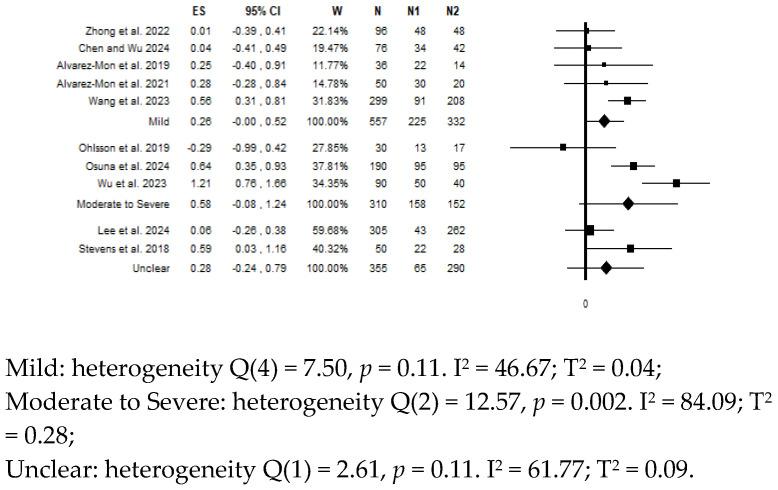 https://cdn.ncbi.nlm.nih.gov/pmc/blobs/20c2/12249198/5c2d3a0441ad/diagnostics-15-01683-g004.jpg