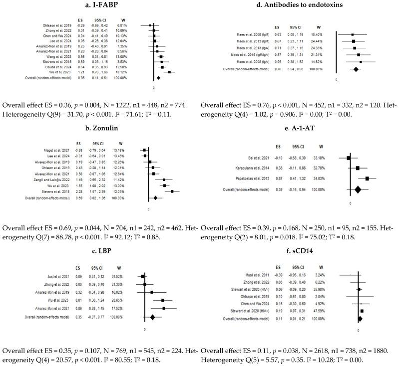 https://cdn.ncbi.nlm.nih.gov/pmc/blobs/20c2/12249198/84fdbd3651ef/diagnostics-15-01683-g002.jpg