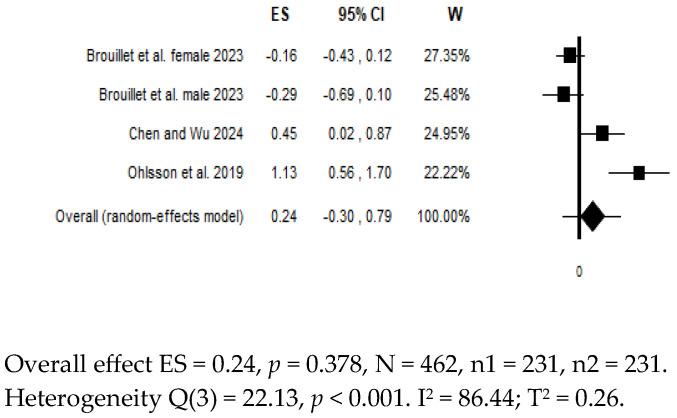 https://cdn.ncbi.nlm.nih.gov/pmc/blobs/20c2/12249198/a4d771cd0ee6/diagnostics-15-01683-g003.jpg