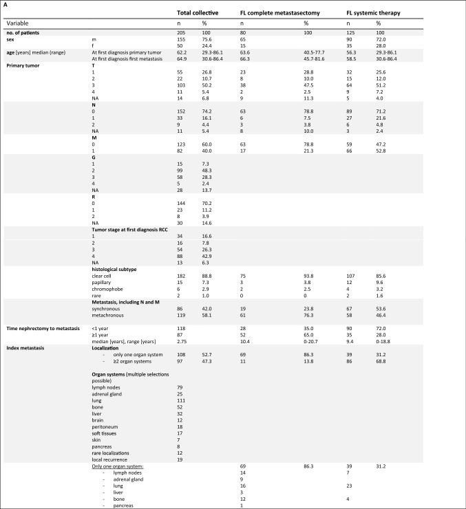 https://cdn.ncbi.nlm.nih.gov/pmc/blobs/20c2/9085676/4f190bfd3688/345_2022_3960_Fig1a_HTML.jpg