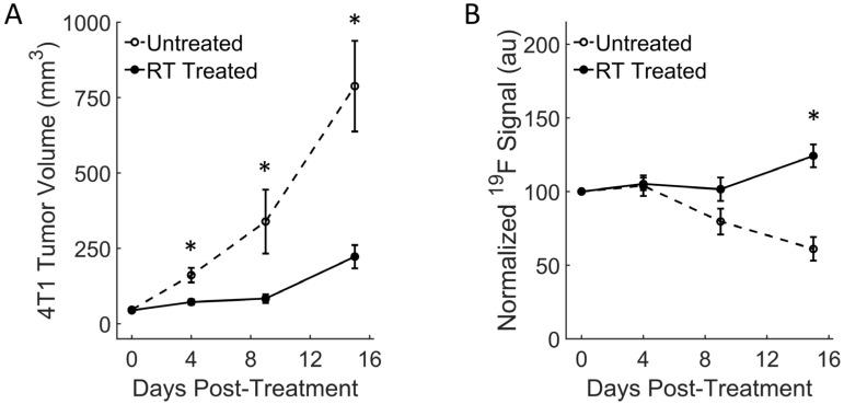 https://cdn.ncbi.nlm.nih.gov/pmc/blobs/20c4/10742077/700785d77ad7/cancers-15-05874-g005.jpg