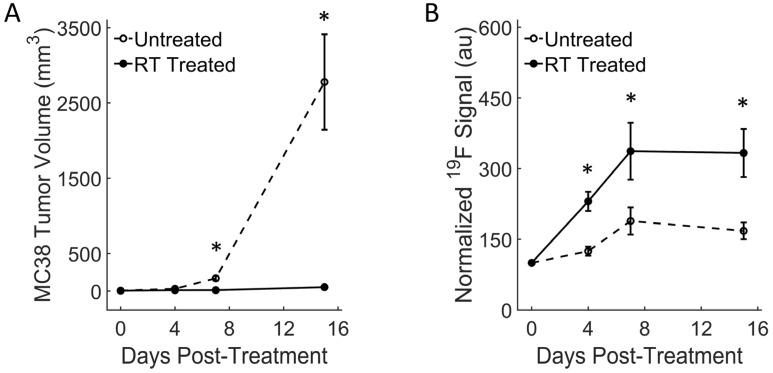 https://cdn.ncbi.nlm.nih.gov/pmc/blobs/20c4/10742077/fa12659cc655/cancers-15-05874-g003.jpg