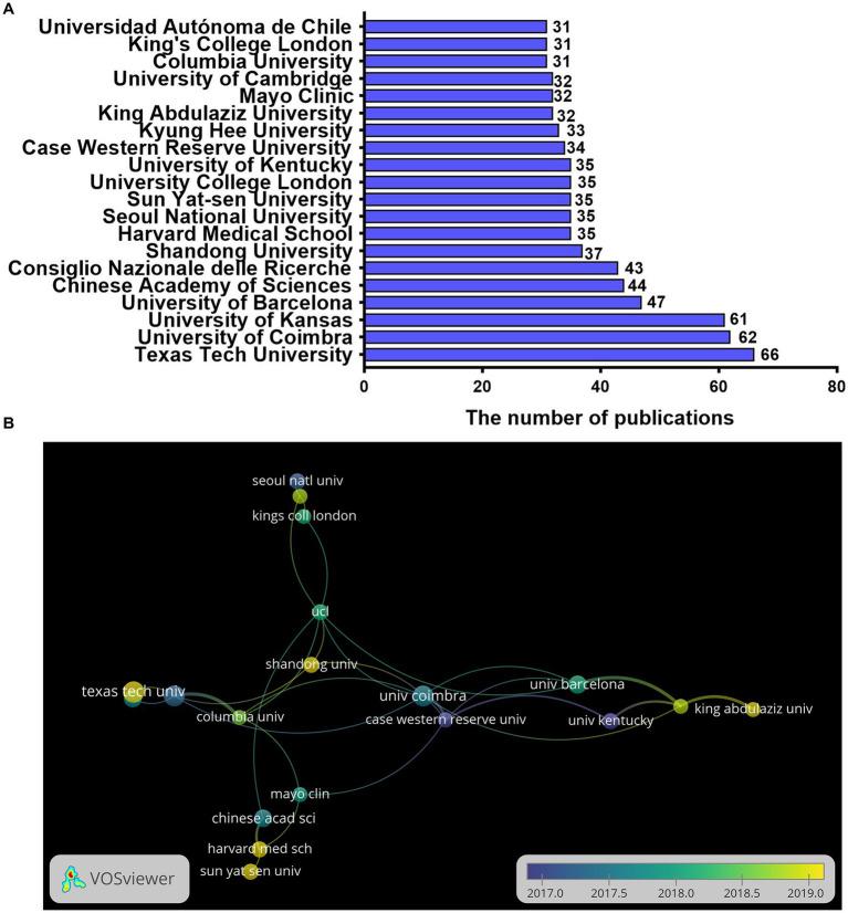 https://cdn.ncbi.nlm.nih.gov/pmc/blobs/20c9/10330782/7dba0757c180/fnins-17-1199625-g005.jpg