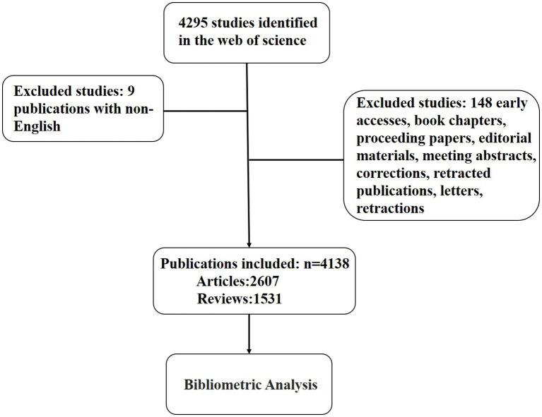 https://cdn.ncbi.nlm.nih.gov/pmc/blobs/20c9/10330782/8683718d4bb4/fnins-17-1199625-g001.jpg