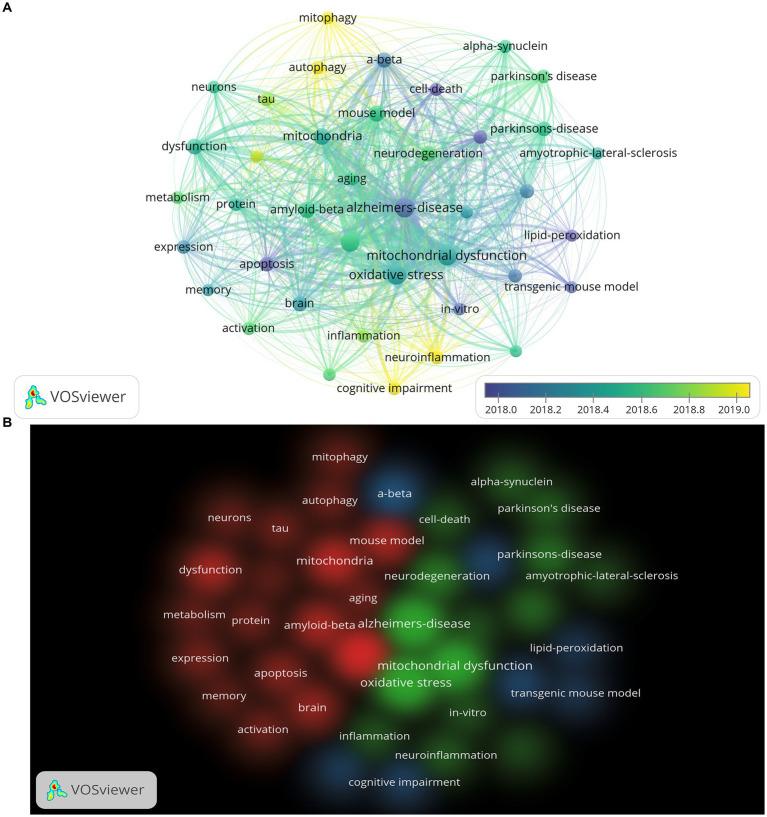 https://cdn.ncbi.nlm.nih.gov/pmc/blobs/20c9/10330782/b0756923fc1a/fnins-17-1199625-g007.jpg