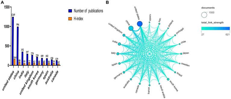 https://cdn.ncbi.nlm.nih.gov/pmc/blobs/20c9/10330782/dacf7b721b36/fnins-17-1199625-g004.jpg