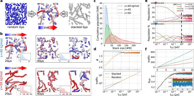 https://cdn.ncbi.nlm.nih.gov/pmc/blobs/20c9/9021206/0f7e1e916d78/41467_2022_29804_Fig2_HTML.jpg