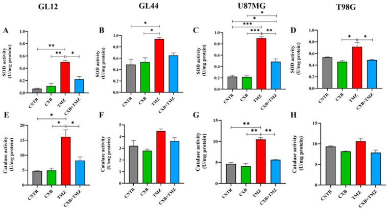 https://cdn.ncbi.nlm.nih.gov/pmc/blobs/20cc/12024373/a491f48ebdc7/antioxidants-14-00459-g003.jpg