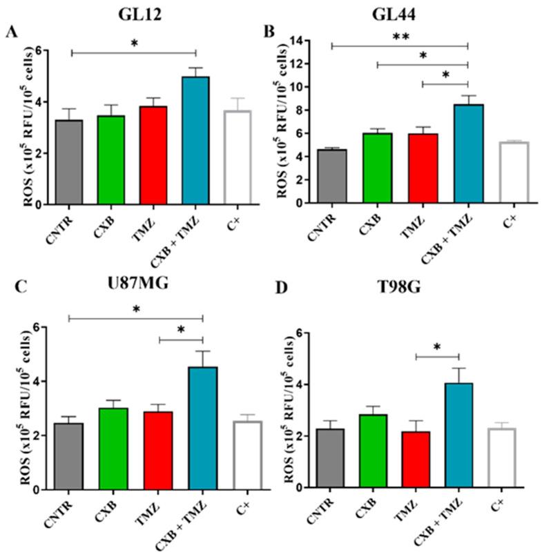 https://cdn.ncbi.nlm.nih.gov/pmc/blobs/20cc/12024373/bee5f61b4c3c/antioxidants-14-00459-g001.jpg