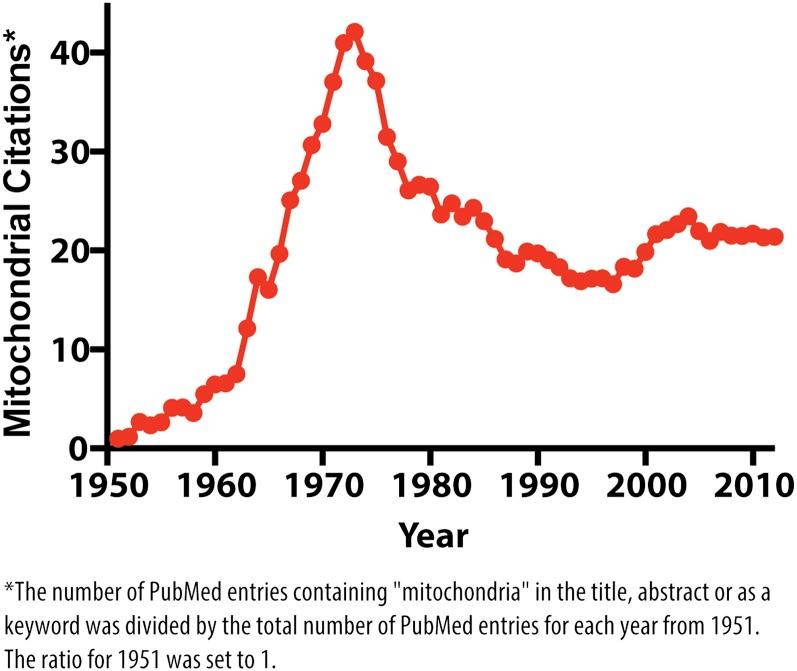 https://cdn.ncbi.nlm.nih.gov/pmc/blobs/20cd/3877752/9b211564f577/2615fig1.jpg