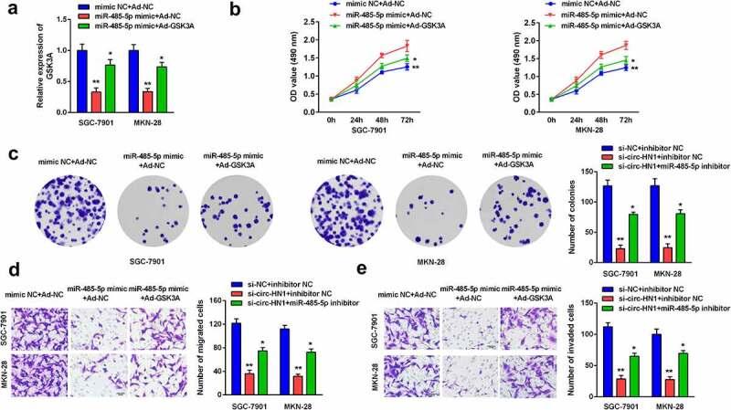 https://cdn.ncbi.nlm.nih.gov/pmc/blobs/20cd/8974141/102dd9d39372/KBIE_A_1987124_F0006_OC.jpg