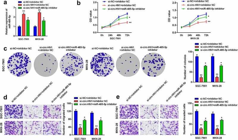 https://cdn.ncbi.nlm.nih.gov/pmc/blobs/20cd/8974141/3991f3b8c329/KBIE_A_1987124_F0004_OC.jpg