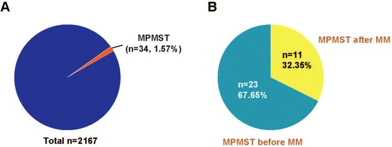 https://cdn.ncbi.nlm.nih.gov/pmc/blobs/20ce/11931010/c6e125c89107/fimmu-16-1516471-g001.jpg