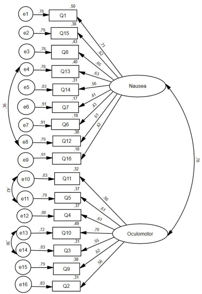 https://cdn.ncbi.nlm.nih.gov/pmc/blobs/20cf/8604025/15b6337609b7/fpsyt-12-739742-g0001.jpg