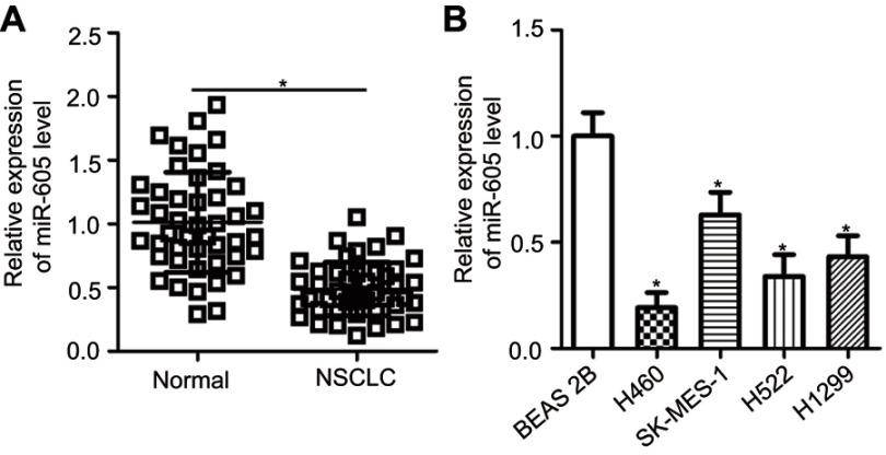 https://cdn.ncbi.nlm.nih.gov/pmc/blobs/20d2/6529030/3d307864885f/OTT-12-3765-g0001.jpg