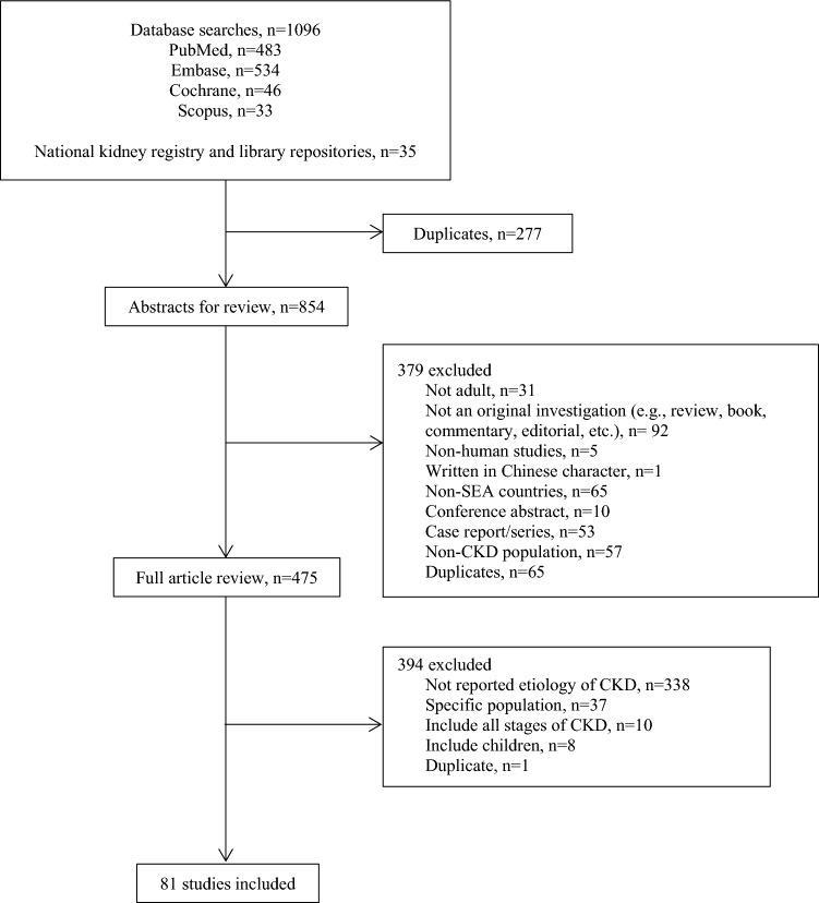 https://cdn.ncbi.nlm.nih.gov/pmc/blobs/20d5/11442843/936bcec7b4fe/44197_2024_209_Fig1_HTML.jpg