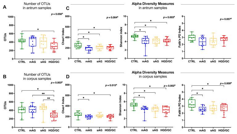 https://cdn.ncbi.nlm.nih.gov/pmc/blobs/20d5/11722812/adad0482e990/nutrients-17-00142-g002.jpg