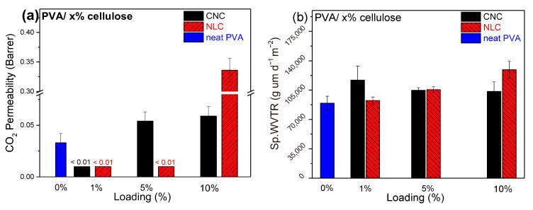https://cdn.ncbi.nlm.nih.gov/pmc/blobs/20d6/12299579/29292cfe042c/polymers-17-01911-g010.jpg