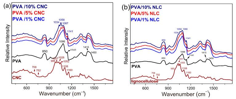 https://cdn.ncbi.nlm.nih.gov/pmc/blobs/20d6/12299579/6e5a3a8e8460/polymers-17-01911-g004.jpg