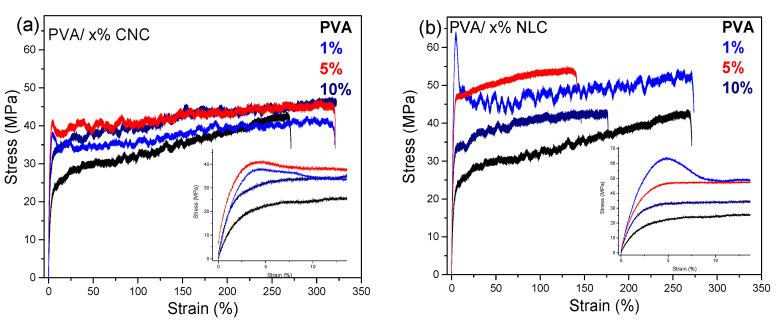 https://cdn.ncbi.nlm.nih.gov/pmc/blobs/20d6/12299579/e3d73b018027/polymers-17-01911-g011.jpg