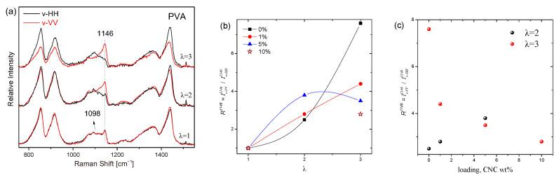 https://cdn.ncbi.nlm.nih.gov/pmc/blobs/20d6/12299579/f16b65e16370/polymers-17-01911-g008.jpg