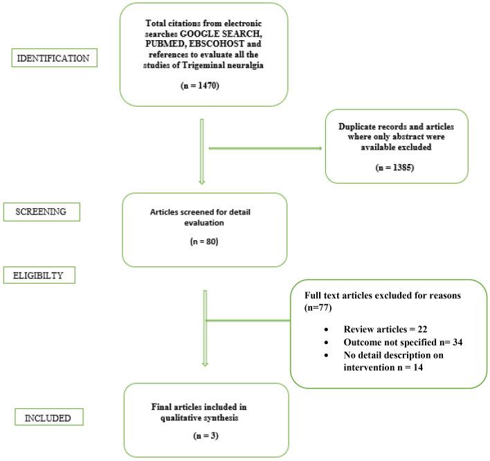 https://cdn.ncbi.nlm.nih.gov/pmc/blobs/20d7/10306390/42dfd6821ac1/jced-15-e505-g001.jpg
