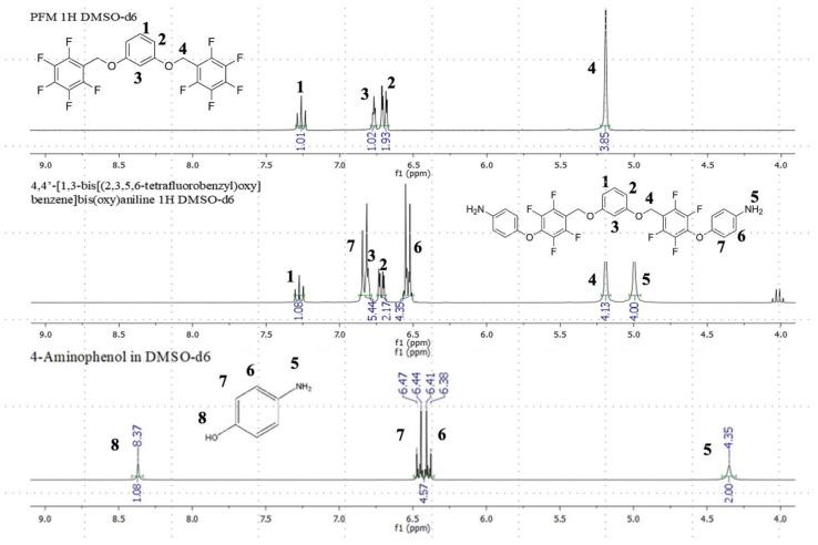 https://cdn.ncbi.nlm.nih.gov/pmc/blobs/20d9/10574420/07b67299a7ab/molecules-28-06855-g003.jpg