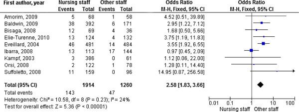 https://cdn.ncbi.nlm.nih.gov/pmc/blobs/20da/4094410/ae7783038ec5/1471-2334-14-363-2.jpg