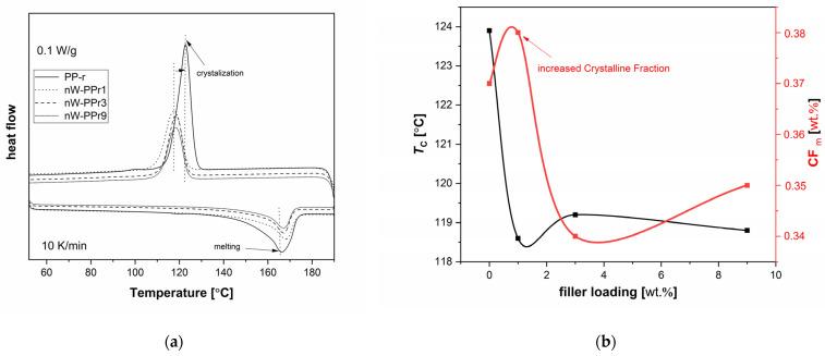 https://cdn.ncbi.nlm.nih.gov/pmc/blobs/20db/11174083/5d2051896a50/materials-17-02739-g005.jpg