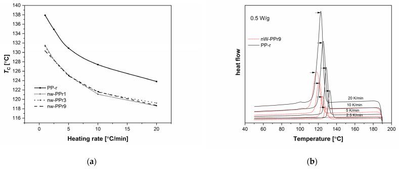 https://cdn.ncbi.nlm.nih.gov/pmc/blobs/20db/11174083/761ede8ab70a/materials-17-02739-g006.jpg