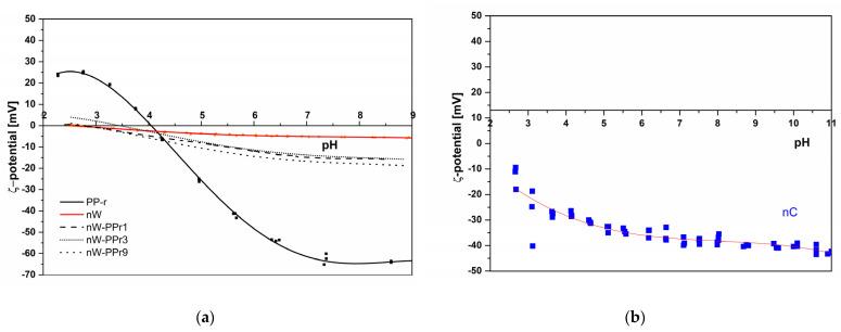 https://cdn.ncbi.nlm.nih.gov/pmc/blobs/20db/11174083/a475e89577e1/materials-17-02739-g009.jpg