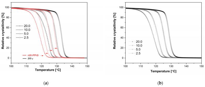 https://cdn.ncbi.nlm.nih.gov/pmc/blobs/20db/11174083/ced1814bf42f/materials-17-02739-g007.jpg